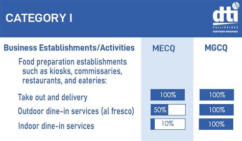city of taguig contact number|MECQ guidelines – Taguig City .